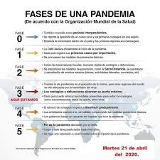 El producto final de la fase 2 se debe entregar en el entorno de evaluación y seguimiento por un integrante del grupo colaborativo, de acuerdo con el rol asignado por el grupo colaborativo. Fase 3 De La Pandemia Y Temporada De Huracanes En Mexico Storm Screen