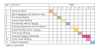 Gantt Chart Your Satisfaction Is Our Priority