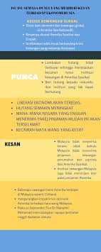 Kemelesetan ekonomi di united kingdom (uk) telah bermula pada tahun 1989. Krisis Kewangan Global Isu Isu Semasa Dunia Yang Memberi Kesan Terhadap Ekonomi Malaysia