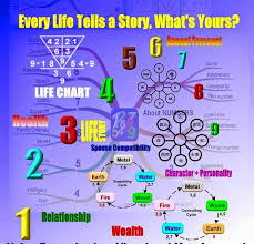 Tarikh lahir, elemen tarikh lahir, no asas, rahsia tarikh lahir, kerjaya sesuai tarikh lahir, warna sesuai, personaliti, sikap mengikut tarikh lahir, metafizik. Rahsia Karakter Diri Secara Alpha Genius Centre Facebook