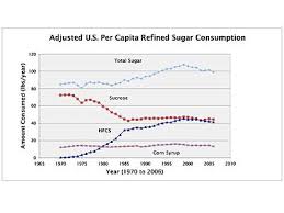 Fructose Wikipedia