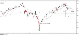 scary pattern forming in stock chart may be sign of another