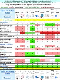 Compare Select Bedwetting Enuresis Alarms