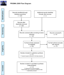 Check spelling or type a new query. The Impact Of Hypertension On Leukocyte Telomere Length A Systematic Review And Meta Analysis Of Human Studies Journal Of Human Hypertension