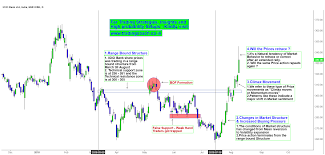 Icici bank is a large private sector bank in india offering a diversified portfolio of financial products and services to retail, sme and corporate customers. Icici Bank Climax Movement In Share Prices Investing Com India
