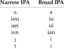 Installation can be done with the python package index (pypi). The Rules For Converting Chinese Ipa Into Tujia Language Ipa Download Table
