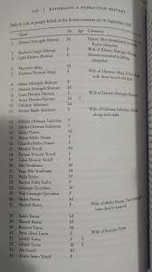 Get quotecall nowget directionswhatsappmessage uscontact usfind tablemake appointmentplace. Jessi Arabou On Twitter Today Marks 51 Years Since The Soriya Massacre On 16 09 1969 Iraqi Forces Attacked The Assyrian Village Of Soriya Dohuk In Northern Iraq Forty Seven Were Killed Source Donabad S