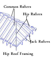 Hip Roof Framing Hip Roof Roof Framing Wood Roof
