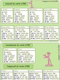 Voici la liste des verbes espagnols essentiels, leur conjugaison au présent et un exemple utile pour chacun d'eux. Verbe Etre Pdf Verbe Morphologie
