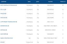 Firma de constructii cu experienta si reputatie buna angajam muncitori calificati pe santiere de case. Top 10 Firme De Constructii Industriale Din Cluj Infohale