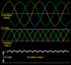 charging system basics