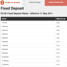 So far asb gives u the best returns vs almost no risk. Fix Deposit Apa Yang Anda Perlu Tahu Eratuku