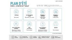 Un dernier apéro en campagne. Covid 19 Nouvelles Mesures Visant A Contrer Le Rebond De L Epidemie 1890 Be