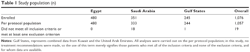 Full Text Use Of Second Generation Antipsychotics In The