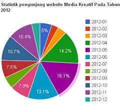 Pengertian diagram lingkaran diagram lingkaran adalah penyajian data statistik dengan memakai gambar yang berbentuk lingkaran. Diagram Lingkaran Pie Graph Ring Graph Adjection Graph Spoke Graph Dan Diagram Melingkar Guntara Com