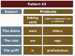 subject predicate and object eage tutor