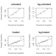 How To Do A Two Sample T Test Unequal Varaince T Test