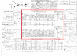 Old Rules Une Under New Gps Philosophy Standards In Iso 286