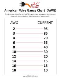 American Wire Gauge Awg Ac Connectors