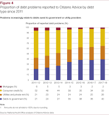 Tackling Problem Debt National Audit Office Nao Report