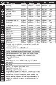 18 Skillful Perantucci Tuba Mouthpiece Chart