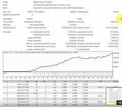Depending on the slope of the indicator, traders can identify the trends. What Is A Good Mt4 Backtesting Report Relative Drawdown Forex 5 Minute Scalping Strategy Free Modern Man