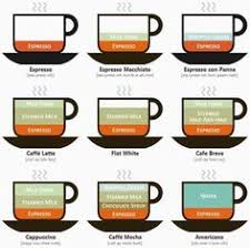 Chicken bacon ranch or chicken mushroom pizza. 11 Nespresso Machine Ideas Coffee Recipes Nespresso Recipes Nespresso