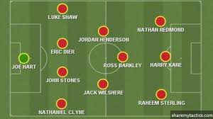 England manager gareth southgate picks his england squad on tuesday for next month's euro 2020 when his side will face croatia, scotland and the czech republic in group d. England Euro 2020 The Team We Predicted Five Years Ago Bbc Sport