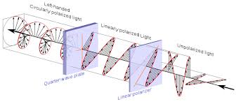 Polarizing Filter Demonstration Explanation Polarizing Filter Photography Filters Learning Photography
