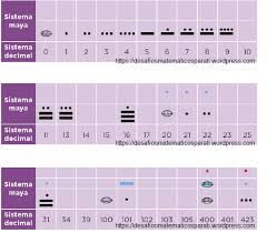Es de mucha utilidad contar con ejercicios interactivos y herramientas que los alumnos puedan utilizar para repasar sus clases. Desafio 78 Quinto Grado Desafios Matematicos