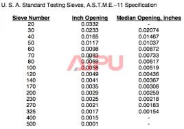 shaker screen api to mesh size conversion