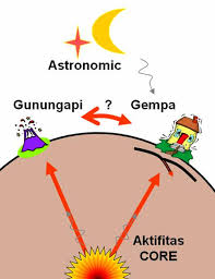 Jun 27, 2021 · injustice: Hubungan Gempa Dengan Erupsi Emang Ada Tapi Apa Artinya Dongeng Geologi