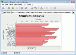 Visualize Your Oracle Database Data With Jfreechart