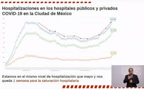 Campeche, chihuahua, ciudad de méxico, colima, nuevo león, sinaloa, sonora. Semaforo Naranja Sheinbaum Hace Llamado Urgente Por Emergencia De Covid 19 Mas Alla Del Semaforo