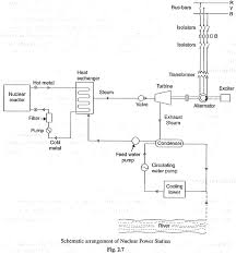 A thermal power generating plant works based on rankine cycle. Nuclear Power Station Schematic Arrangement Selection Of Site
