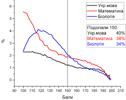 Программа зно 2021 будет другой, более жесткой. Vy Hoteli Horoshih Vrachej Zabudte