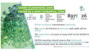 They often result in upper respiratory tract infections (simple colds) in humans, causing mild illnesses usually of short lasting nature with a rhinitis, cough, sore throat, as well as fever. European Centre For Disease Prevention And Control Ecdc Novel Coronavirus Ncov2019 Situation Update 24 January 2020 897 Lab Confirmed Cases 26 Fatalities Imported Cases In Hongkong Macau