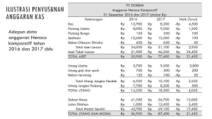 We did not find results for: Contoh Soal Anggaran Kas Dan Jawabannya Peranti Guru