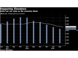 rbi likely to cut rates for sixth time this year try help