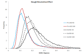 Main marketssoutheast asia eastern asia. How To Set Up Indexing Parameters To Get The Best Ebsd Results Nanoanalysis Oxford Instruments