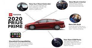 ⏩ pros and cons of 2021 toyota prius prime: 3 Reasons The 2020 Toyota Prius Prime Is The Best Yet