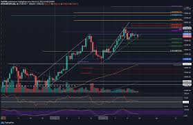 With negative press, some bitcoin owners panic and sell their shares, driving down the price. Bitcoin Price Analysis How Bearish Is That Btc Rejected From The 60k Once Again
