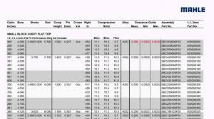 Piston To Cylinder Bore Clearance How To Video With Mahle