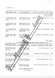 تطلق مؤسسة صناع الخير للتنمية بالشراكة الاستراتيجية مع البنك الأهلي المصري اليوم الجمعة، ومن محافظة الفيوم مرحلة جديدة من مراحل عمل مبادرة «عنيك فى عنينا». Ø¬Ø±ÙŠØ¯Ø© Ø§Ù„Ù…ØµØ¯Ø± Ø¨Ø§Ù„Ø£Ø³Ù…Ø§Ø¡ Ù†Ù†Ø´Ø± Ø­Ø±ÙƒØ© ØªÙ†Ù‚Ù„Ø§Øª Ø¶Ø¨Ø§Ø· Ø§Ù„Ø´Ø±Ø·Ø© Ù„Ø¹Ø§Ù… 2016