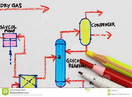 Process Flowchart Stock Image Image Of Petrochemical 16436987