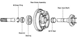 rear axle seal leaking yotatech forums rear axle seal leaking yotatech forums