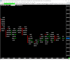 Forex Trading Flow Chart