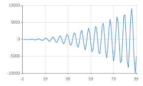 fsharp charting point and line charts