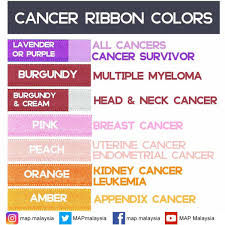 There are ribbons pins, ribbon appliqués, ribbon keychains, ribbon of hope pins, ribbon of survivors, and car ribbon magnets. Map Malaysia Map On Twitter So Let S Be Aware Of Cancer By Retweeting This Thread Worldcancerday Wecanican Mapmalaysia Cancer Awareness Https T Co 3b1zyl54jm
