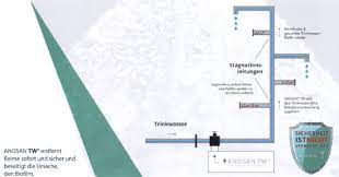 Klicke hier, um einen neuen artikel im doccheck flexikon anzulegen. Sind Einfamilienhauser Sicher Vor Legionellen